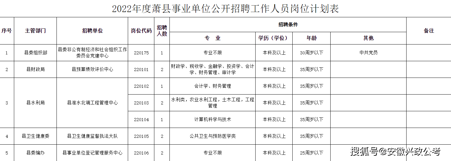 萧县康复事业单位最新项目，推动康复医疗事业强劲发展的驱动力