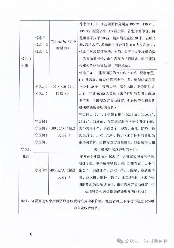 涿州市殡葬事业单位发展规划展望