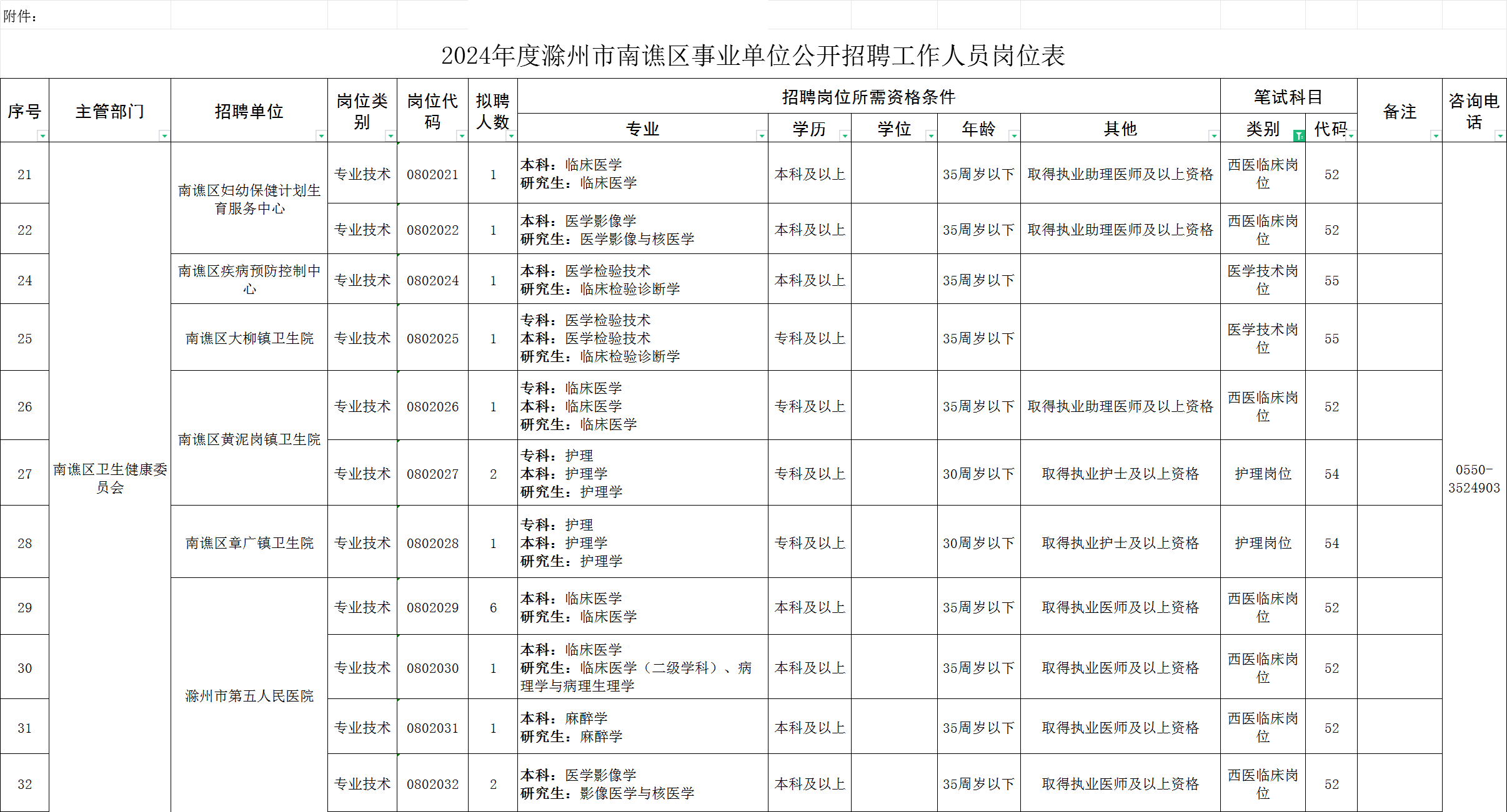 滁州市市规划管理局最新招聘启事概览