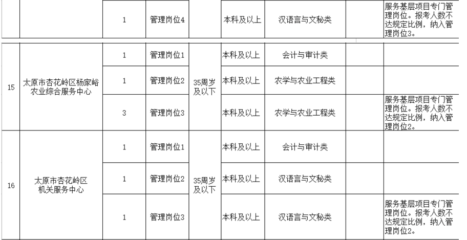 杏花岭区统计局最新招聘信息与职位概述揭秘