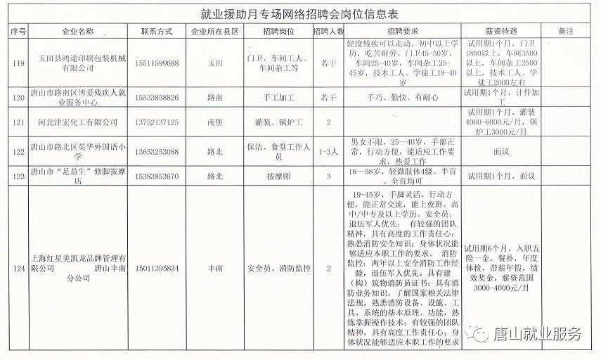 乌拉特后旗级托养福利事业单位招聘启事全新发布