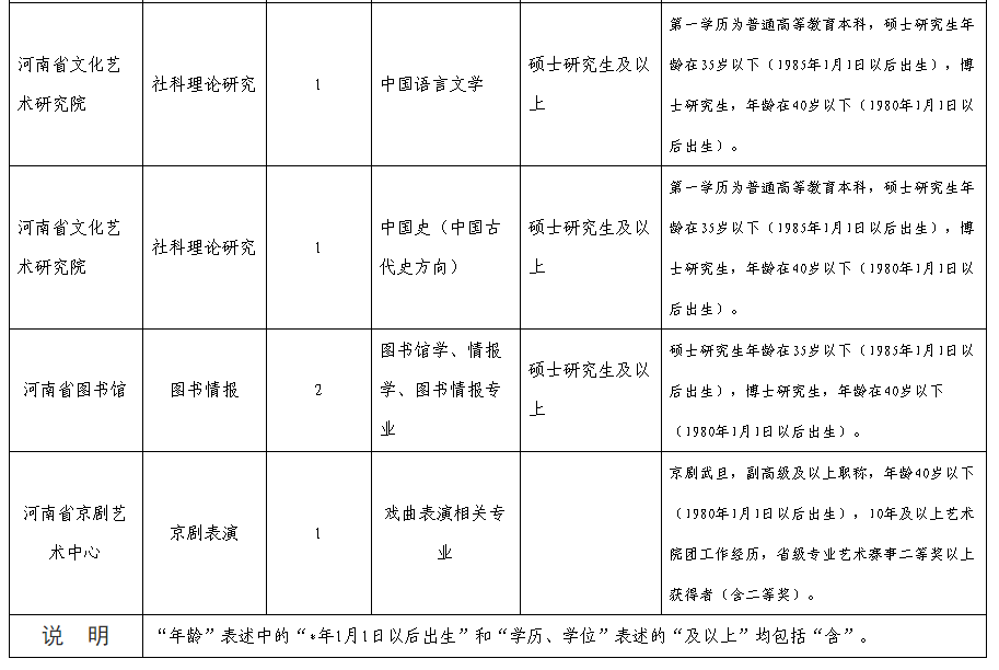 孟津县文化局最新招聘信息与动态概览