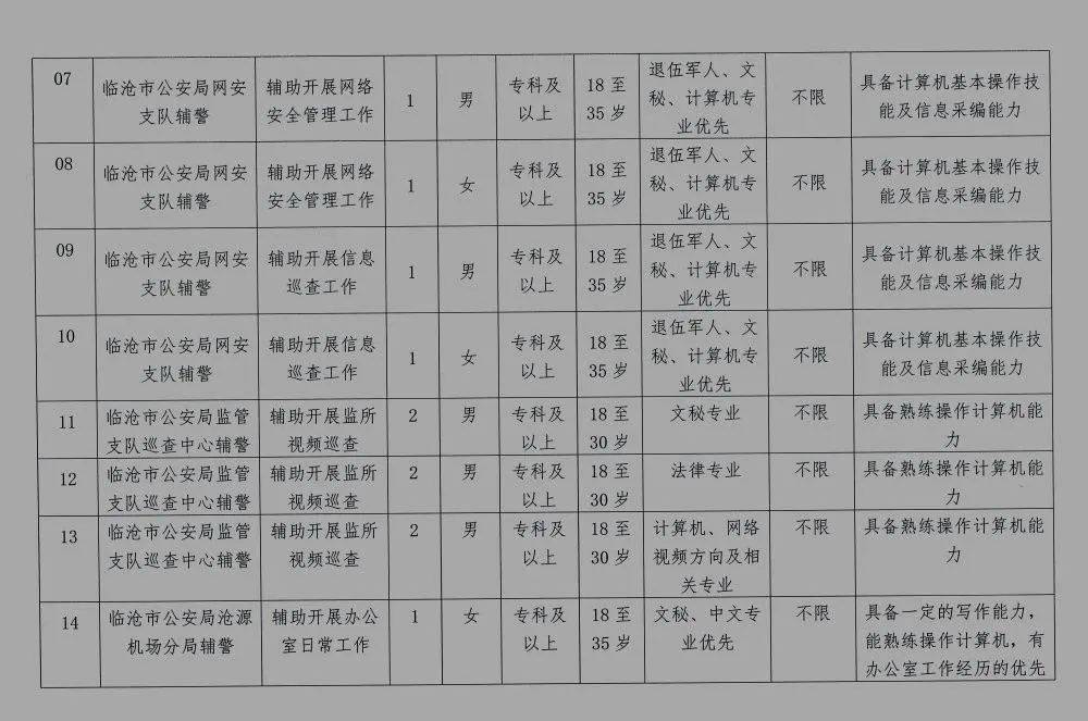 保山市市法制办公室招聘启事速递