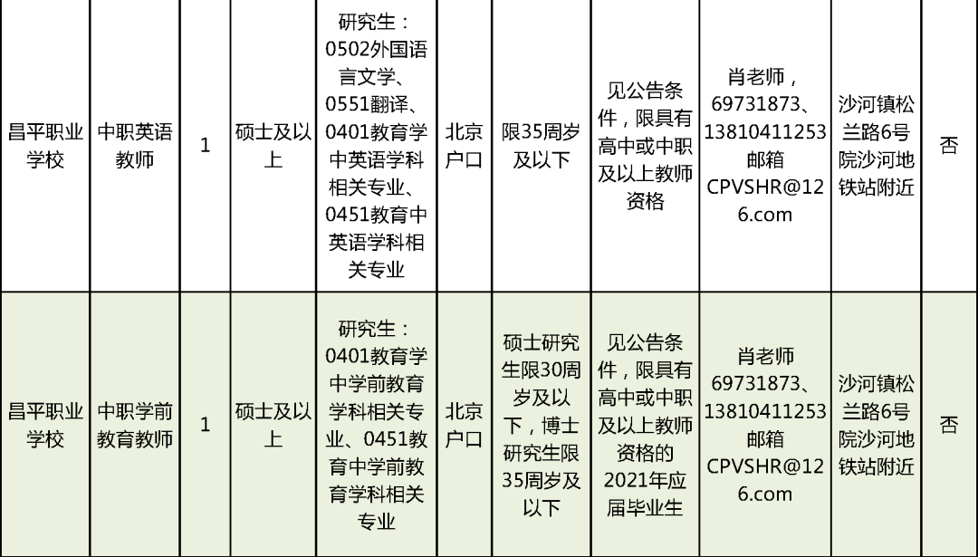 茂县成人教育事业单位招聘最新信息概览