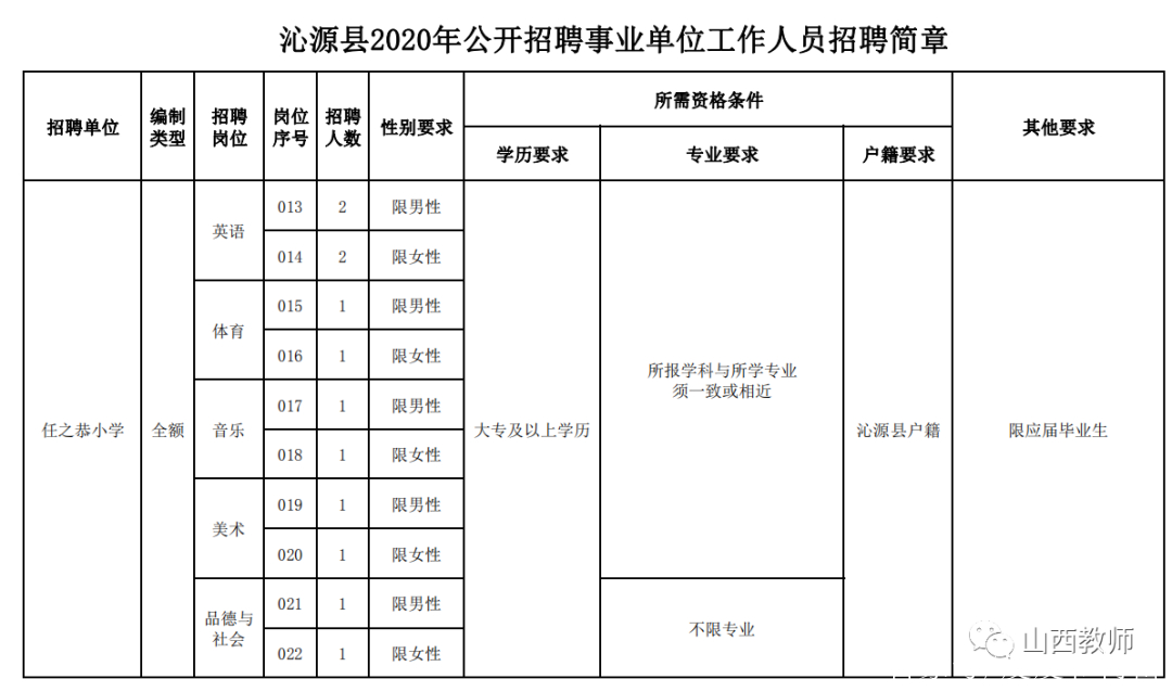 沁阳市康复事业单位最新项目研究概况