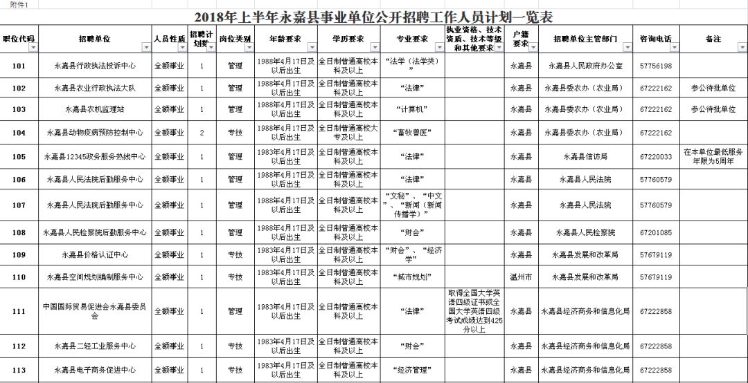 安宁市级公路维护监理事业单位招聘启事